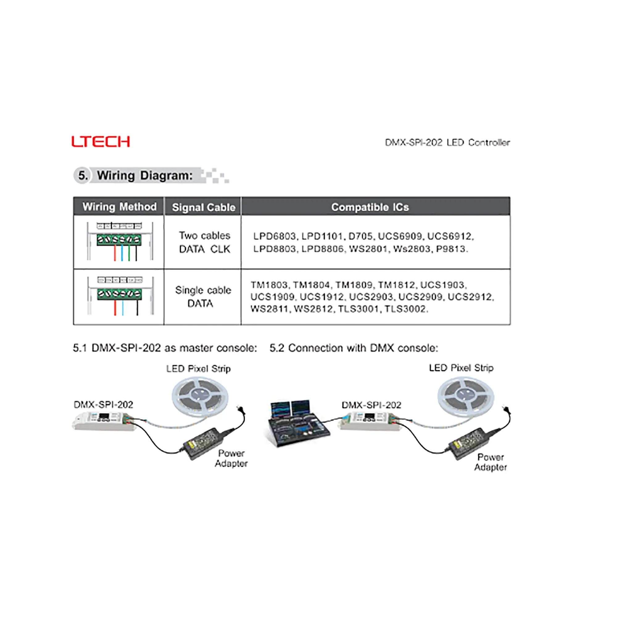 DMX to SPI Converter, OLED Display, 5/12/24V DC DMX-SPI-202  LTECH DMX Controller